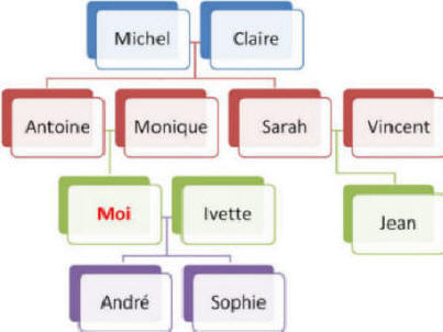 mafamille.JPG